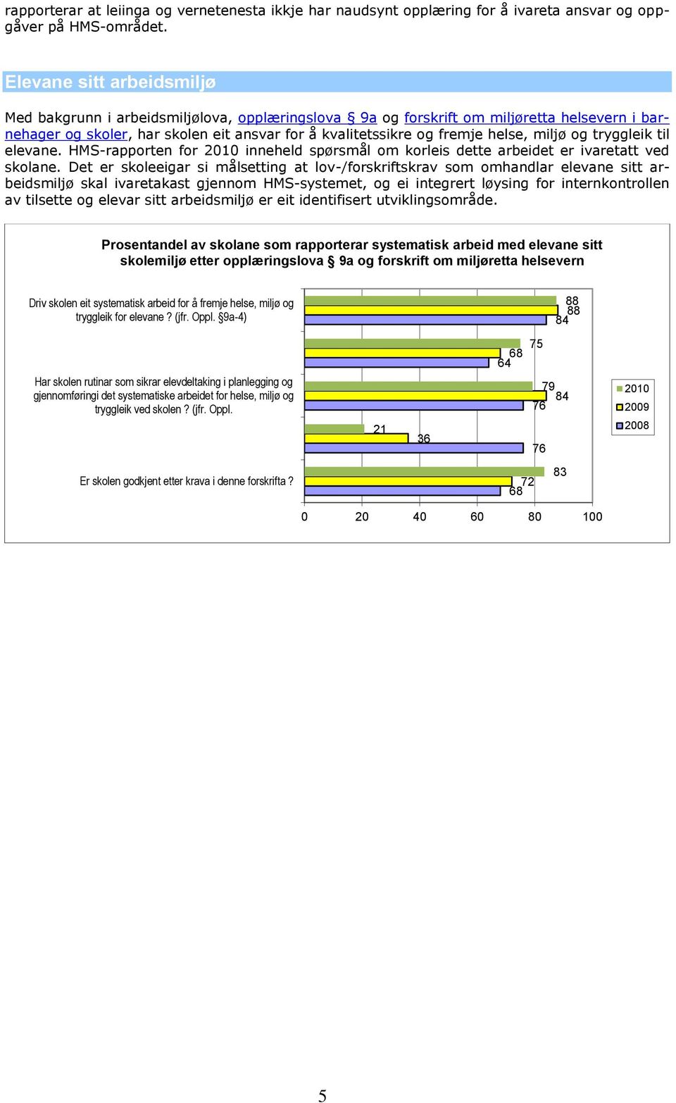 miljø og tryggleik til elevane. HMS-rapporten for 2010 inneheld spørsmål om korleis dette arbeidet er ivaretatt ved skolane.