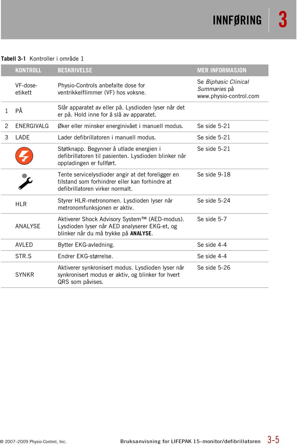 Se side 5-21 3 LADE Lader defibrillatoren i manuell modus. Se side 5-21 HLR ANALYSE Støtknapp. Begynner å utlade energien i defibrillatoren til pasienten.