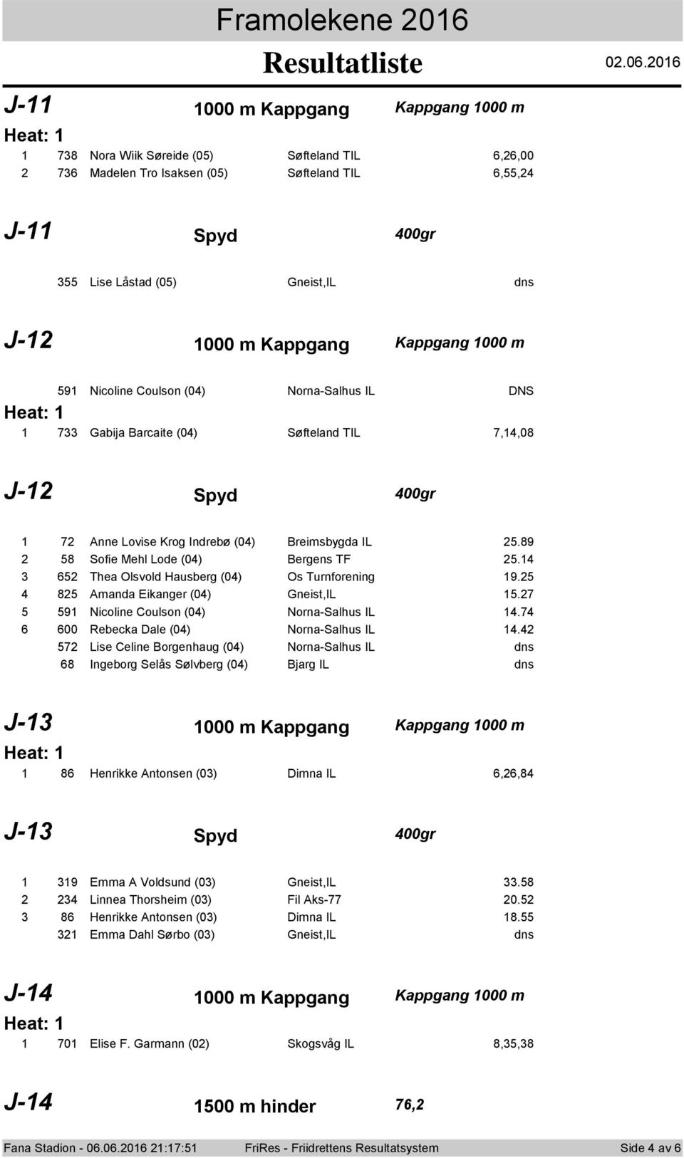 06 J- 000 m Kappgang Kappgang 000 m Heat: 78 Nora Wiik Søreide (05) Søfteland TIL 6,6,00 76 Madelen Tro Isaksen (05) Søfteland TIL 6,55, J- Spyd 00gr 55 Lise Låstad (05) Gneist,IL dns J- 000 m