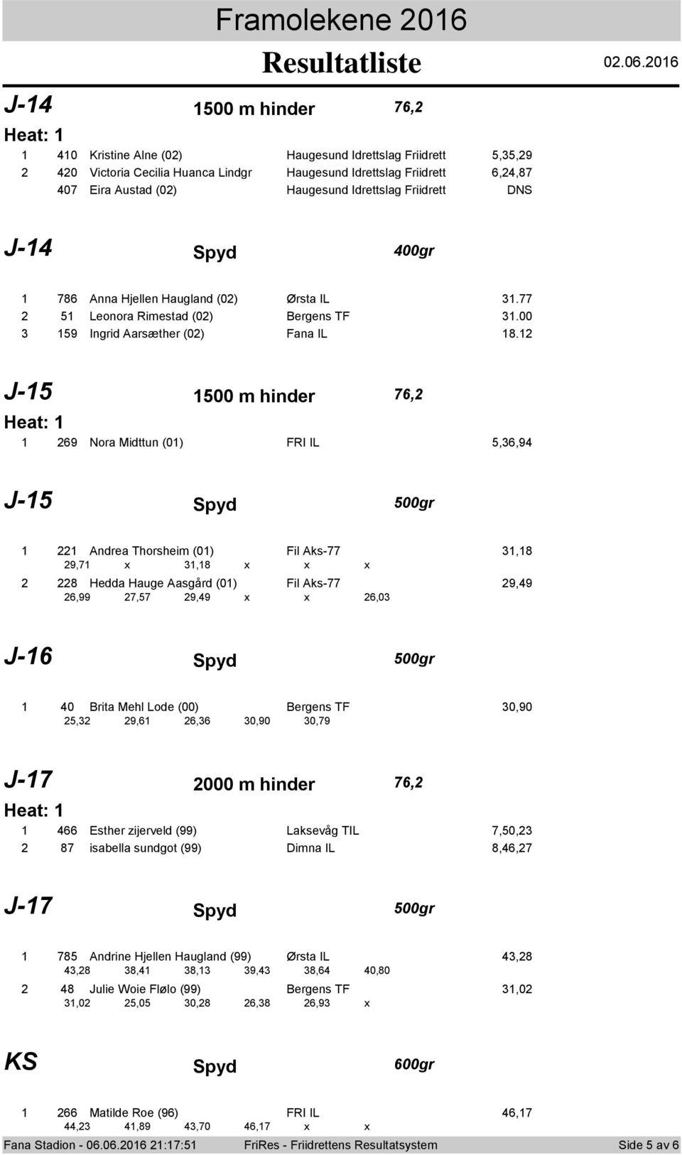 06 J- 500 m hinder 76, Heat: 0 Kristine Alne (0) Haugesund Idrettslag Friidrett 5,5,9 0 Victoria Cecilia Huanca Lindgr Haugesund Idrettslag Friidrett 6,,87 07 Eira Austad (0) Haugesund Idrettslag