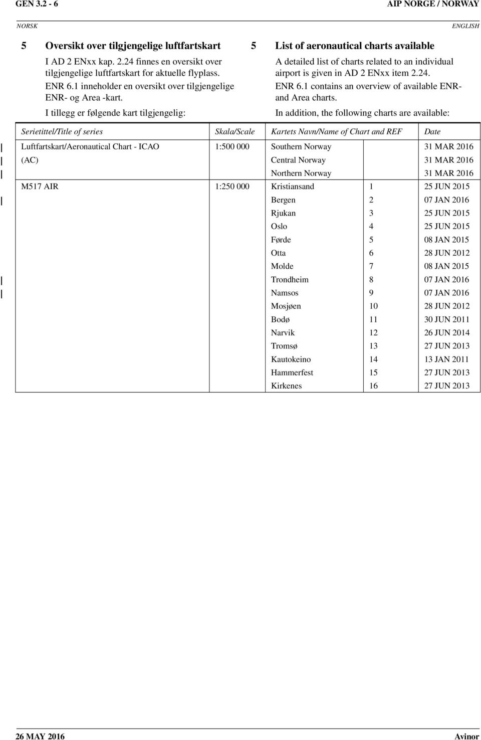 24. ENR 6.1 contains an overview of available ENRand Area charts.