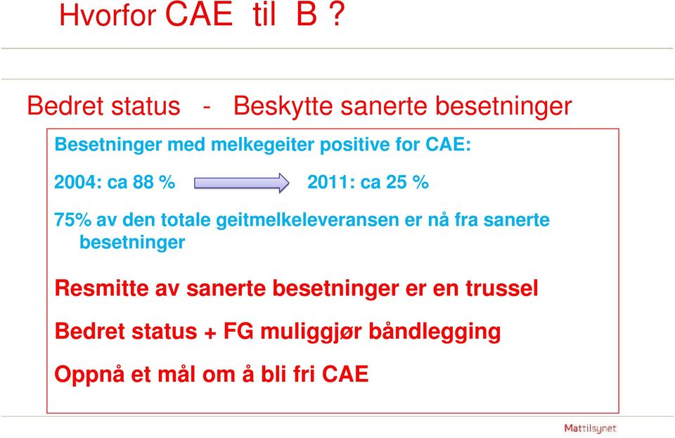 2011: ca 25 % 75% av den totale geitmelkeleveransen er nå fra sanerte