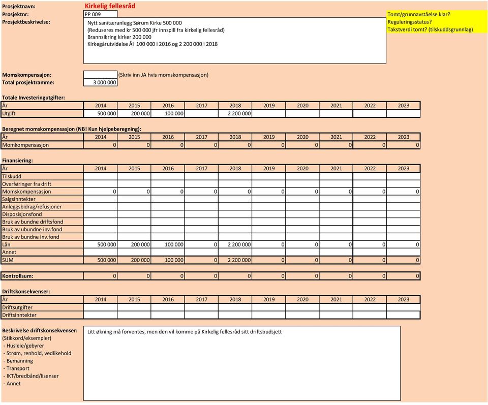 (tilskuddsgrunnlag) Brannsikring kirker 200 000 Kirkegårutvidelse Ål 100 000 i 2016 og 2 200 000 i 2018 Momskompensajon: (Skriv inn JA hvis momskompensasjon) Total prosjektramme: 3 000 000
