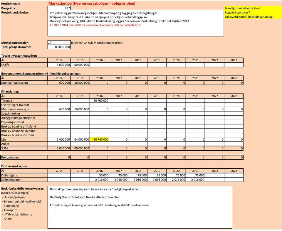 (tilskuddsgrunnlag) Omsorgsboliger kan gi tilskudd fra Husbanken og legges her som en forutsetning. Jfr Kst sak høsten 2013 Kr 700' i 2014 innmeldt fra eiendom, ikke med i tallene nedenfor?