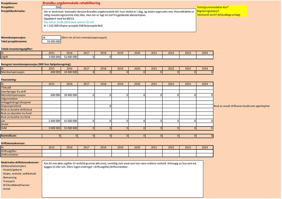 Hvorvidt dette er riktig investeringsramme vites ikke, men her er lagt inn tall fra gjeldende økonomiplan. Reguleringsstatus? Takstverdi tomt? (tilskuddsgrunnlag) Oppdatert med kst 89/13.