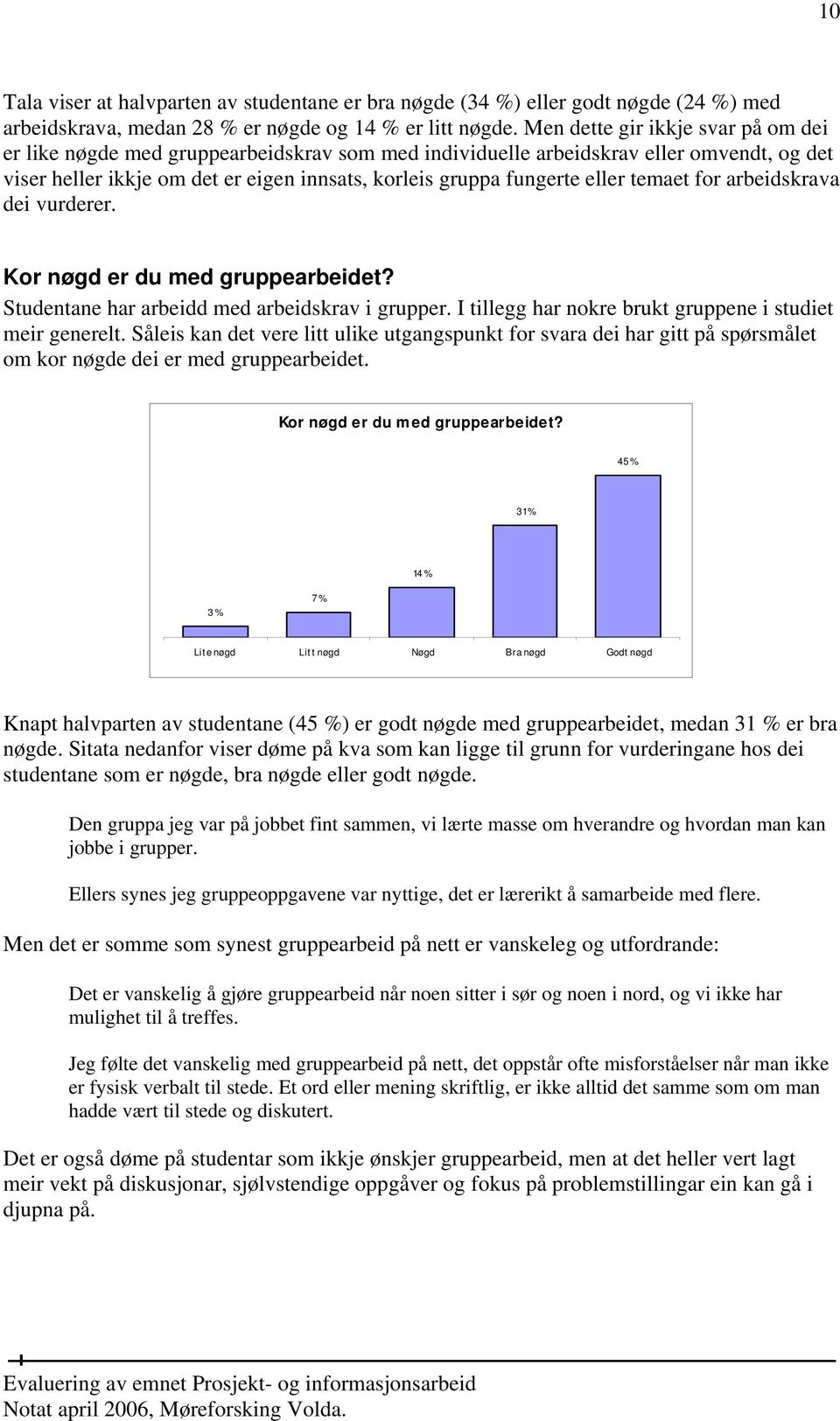 temaet for arbeidskrava dei vurderer. Kor nøgd er du med gruppearbeidet? Studentane har arbeidd med arbeidskrav i grupper. I tillegg har nokre brukt gruppene i studiet meir generelt.