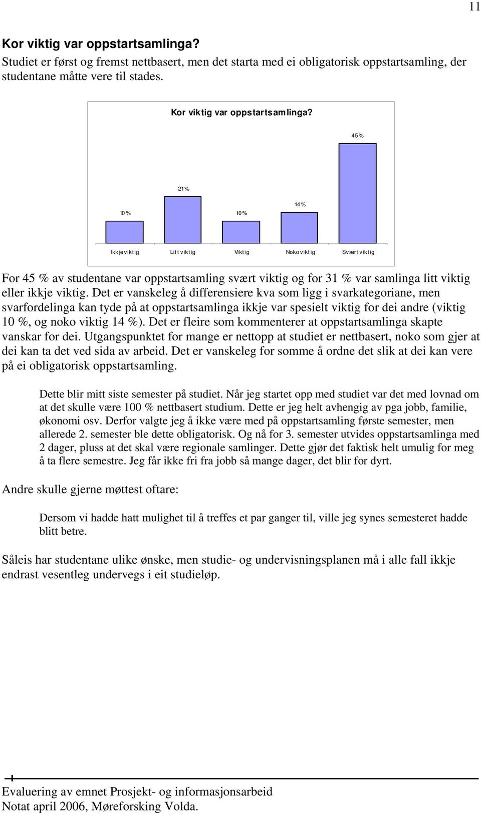 45 % 21 % 10 % 10 % 14 % Ikkje viktig Litt viktig Viktig Noko viktig Svært viktig For 45 % av studentane var oppstartsamling svært viktig og for 31 % var samlinga litt viktig eller ikkje viktig.