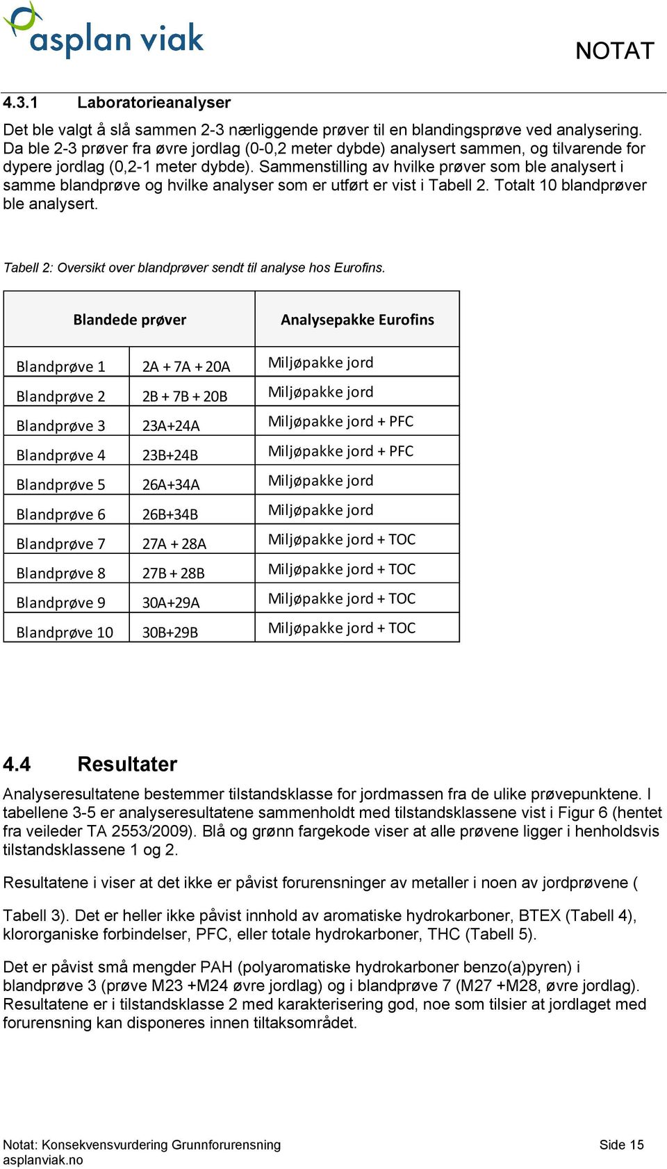 Sammenstilling av hvilke prøver som ble analysert i samme blaprøve og hvilke analyser som er utført er vist i Tabell 2. Totalt 10 blaprøver ble analysert.