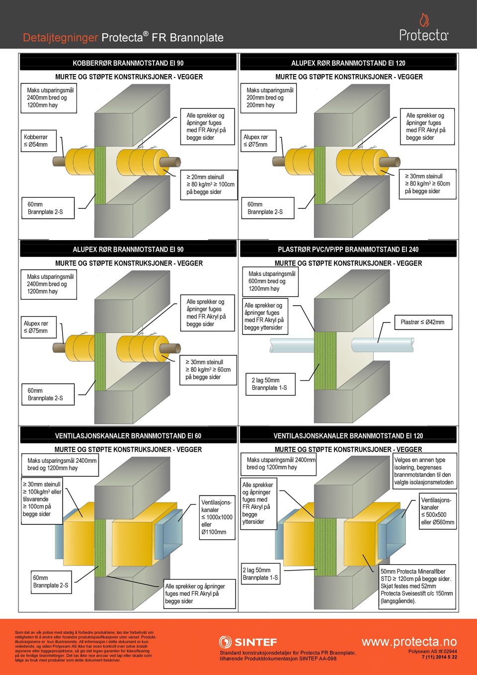 Ø1100mm VENTILASJONSKANALER BRANNMOTSTAND EI 120 2400mm bred og Alle sprekker og åpninger fuges med FR Akryl på begge yttersider Velges en annen type isolering, begrenses brannmotstanden til den