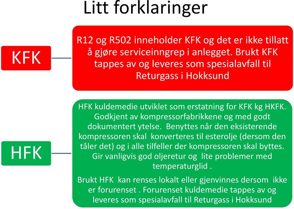 Godkjent av kompressorfabrikkene og med godt dokumentert ytelse.