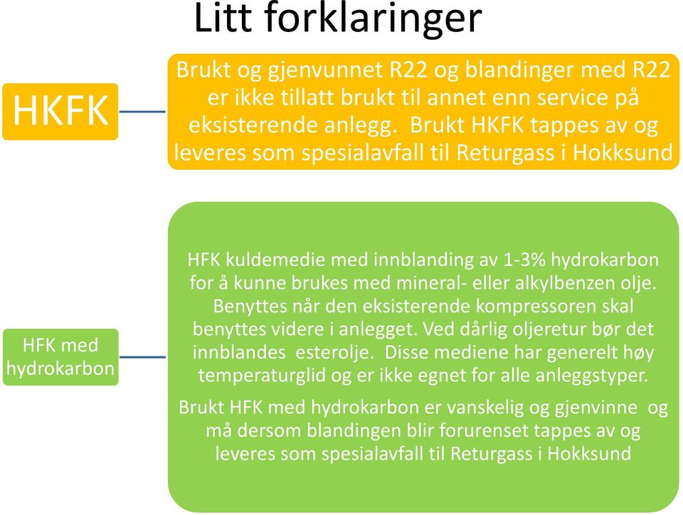 mineral-eller alkylbenzenolje. Benyttes når den eksisterende kompressoren skal benyttes videre i anlegget. Ved dårlig oljeretur bør det innblandes esterolje.