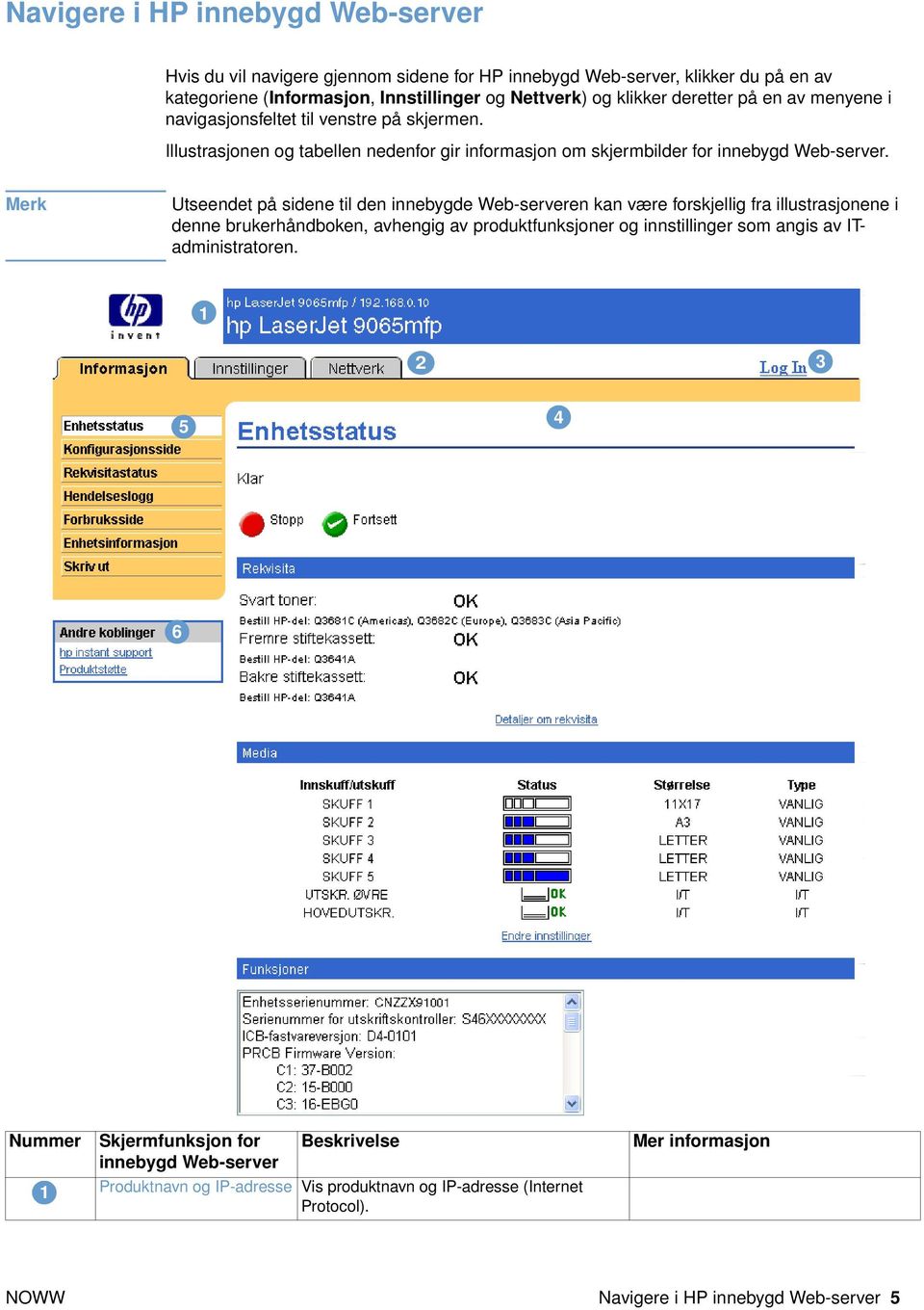 Merk Utseendet på sidene til den innebygde Web-serveren kan være forskjellig fra illustrasjonene i denne brukerhåndboken, avhengig av produktfunksjoner og innstillinger som angis av