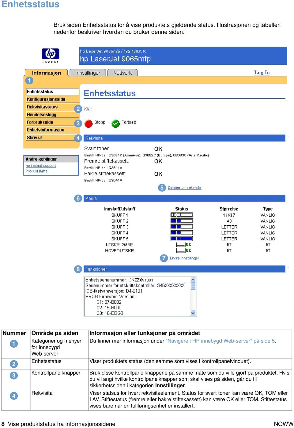 "Navigere i HP innebygd Web-server" på side 5. Viser produktets status (den samme som vises i kontrollpanelvinduet). Bruk disse kontrollpanelknappene på samme måte som du ville gjort på produktet.