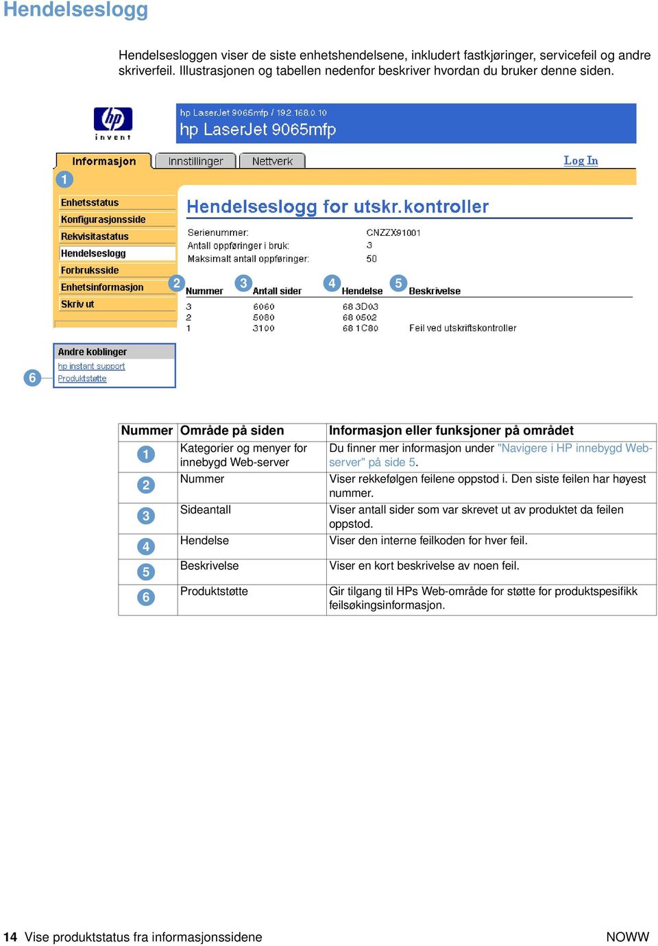 under "Navigere i HP innebygd Webserver" på side 5. Viser rekkefølgen feilene oppstod i. Den siste feilen har høyest nummer. Viser antall sider som var skrevet ut av produktet da feilen oppstod.