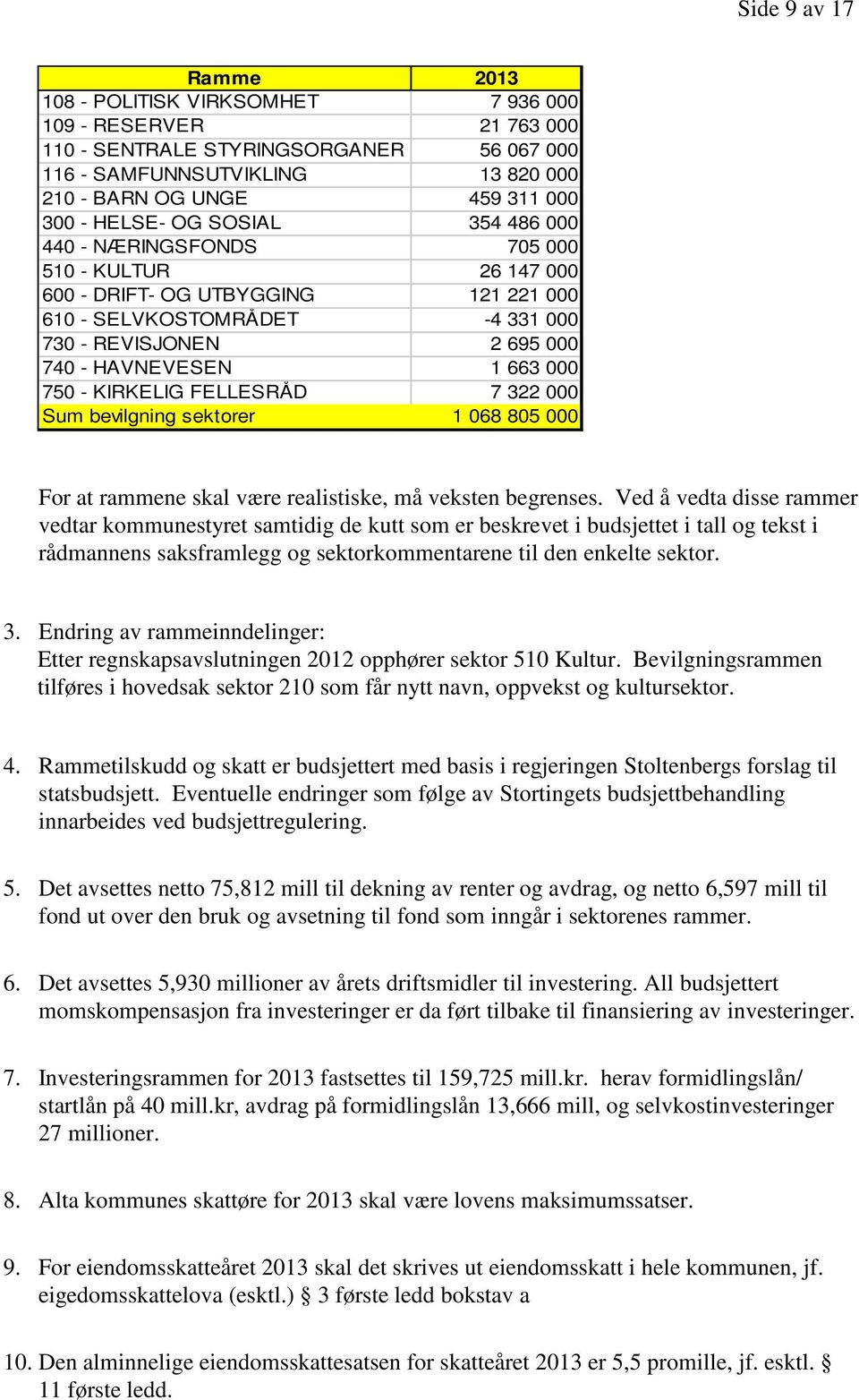 663 000 750 - KIRKELIG FELLESRÅD 7 322 000 Sum bevilgning sektorer 1 068 805 000 For at rammene skal være realistiske, må veksten begrenses.