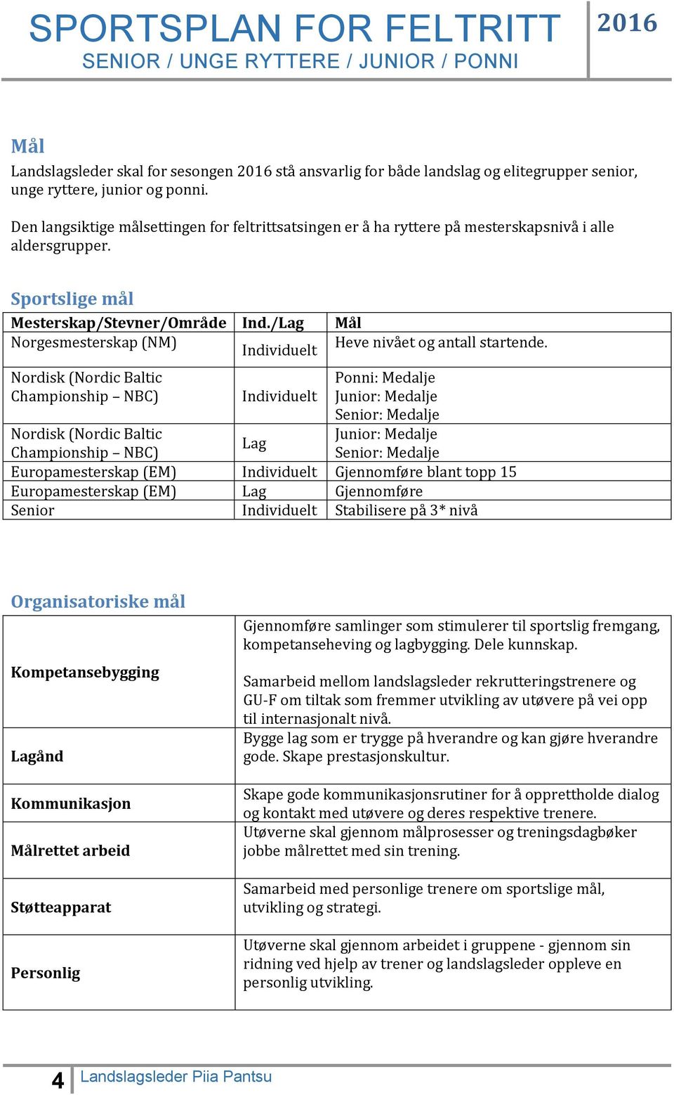 /Lag Mål Norgesmesterskap (NM) Individuelt Heve nivået og antall startende.