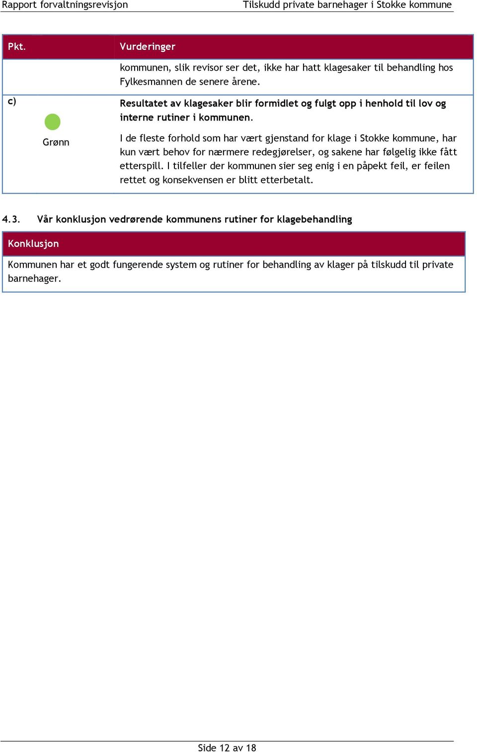 Grønn I de fleste forhold som har vært gjenstand for klage i Stokke kommune, har kun vært behov for nærmere redegjørelser, og sakene har følgelig ikke fått etterspill.