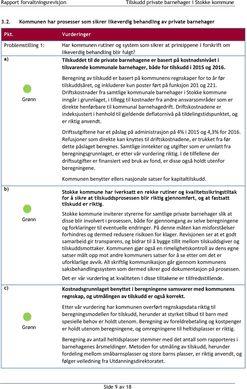 Tilskuddet til de private barnehagene er basert på kostnadsnivået i tilsvarende kommunale barnehager, både for tilskudd i 2015 og 2016.