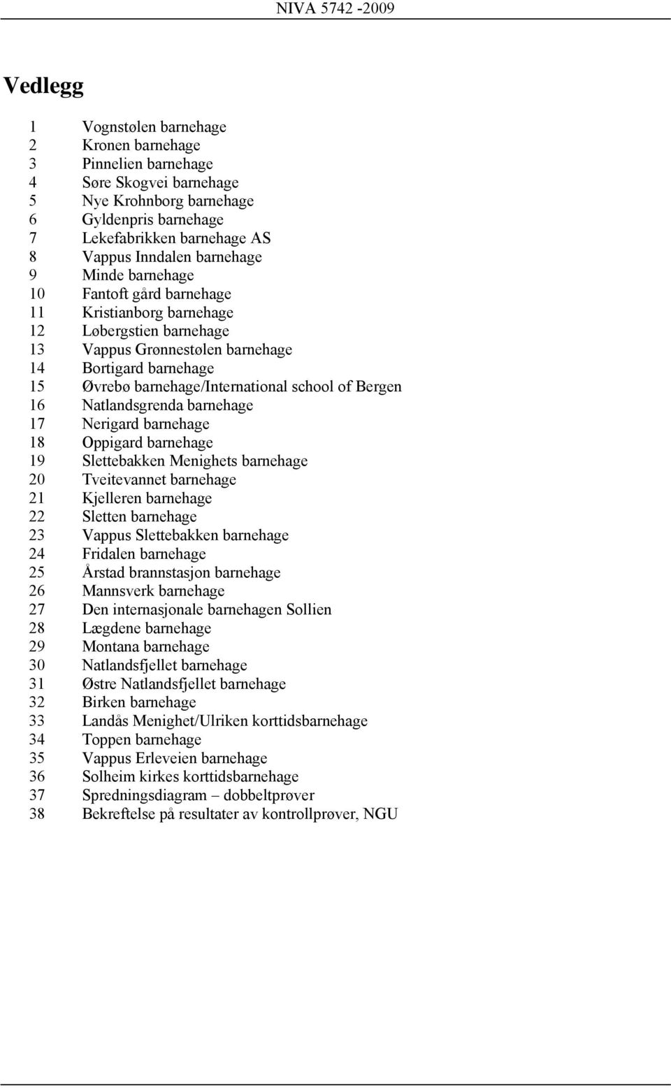 school of Bergen 16 Natlandsgrenda barnehage 17 Nerigard barnehage 18 Oppigard barnehage 19 Slettebakken Menighets barnehage 20 Tveitevannet barnehage 21 Kjelleren barnehage 22 Sletten barnehage 23