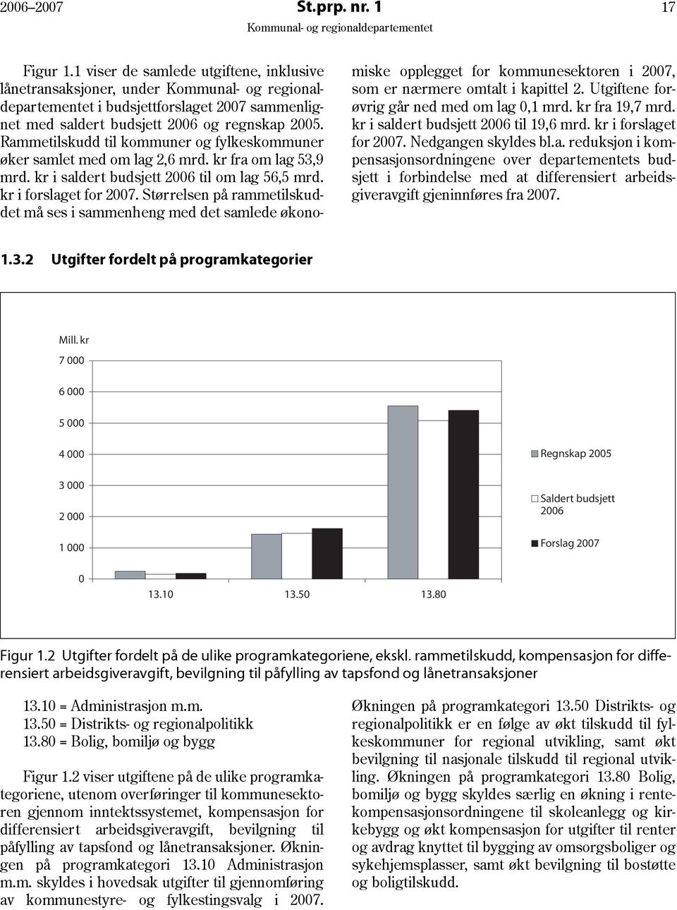 Størrelsen på rammetilskuddet må ses i sammenheng med det samlede økonomiske opplegget for kommunesektoren i 2007, som er nærmere omtalt i kapittel 2. Utgiftene forøvrig går ned med om lag 0,1 mrd.