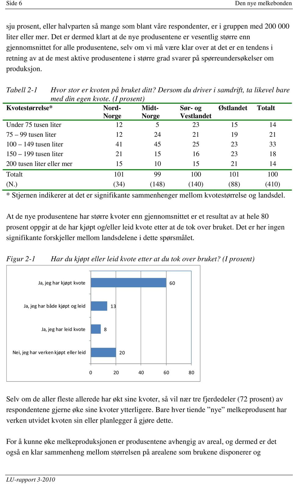 i større grad svarer på spørreundersøkelser om produksjon. Tabell 2-1 Hvor stor er kvoten på bruket ditt? Dersom du driver i samdrift, ta likevel bare med din egen kvote.