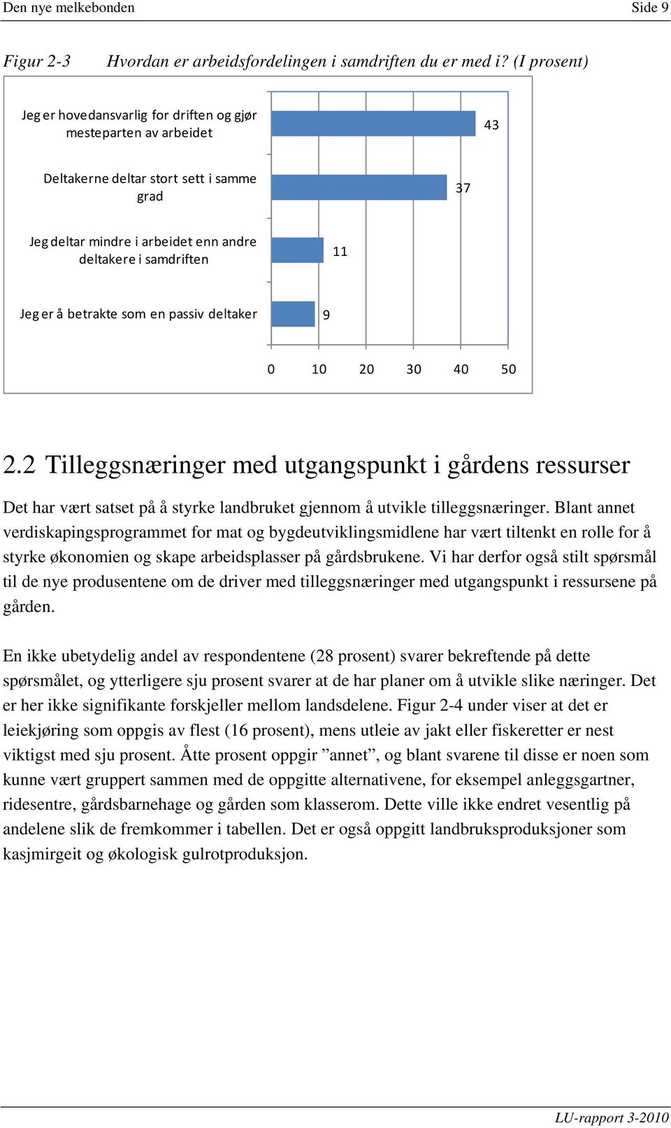 betrakte som en passiv deltaker 9 0 10 20 30 40 50 2.2 Tilleggsnæringer med utgangspunkt i gårdens ressurser Det har vært satset på å styrke landbruket gjennom å utvikle tilleggsnæringer.