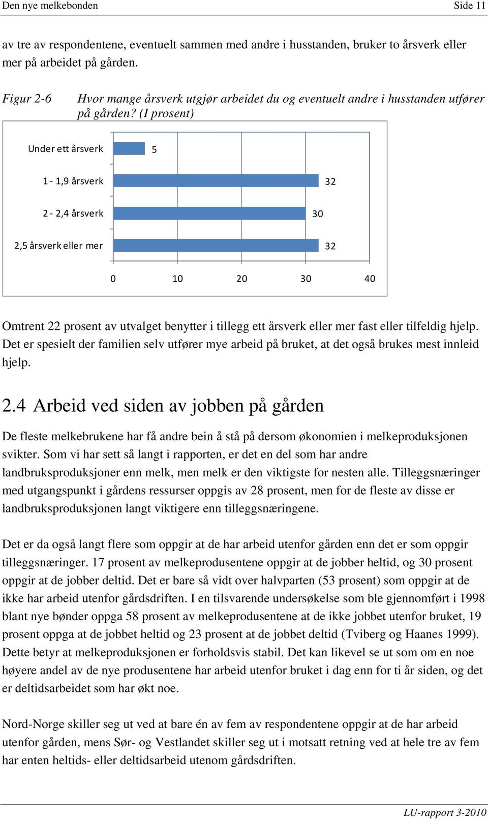 (I prosent) Under ett årsverk 5 1 1,9 årsverk 32 2 2,4 årsverk 30 2,5 årsverk eller mer 32 0 10 20 30 40 Omtrent 22 prosent av utvalget benytter i tillegg ett årsverk eller mer fast eller tilfeldig