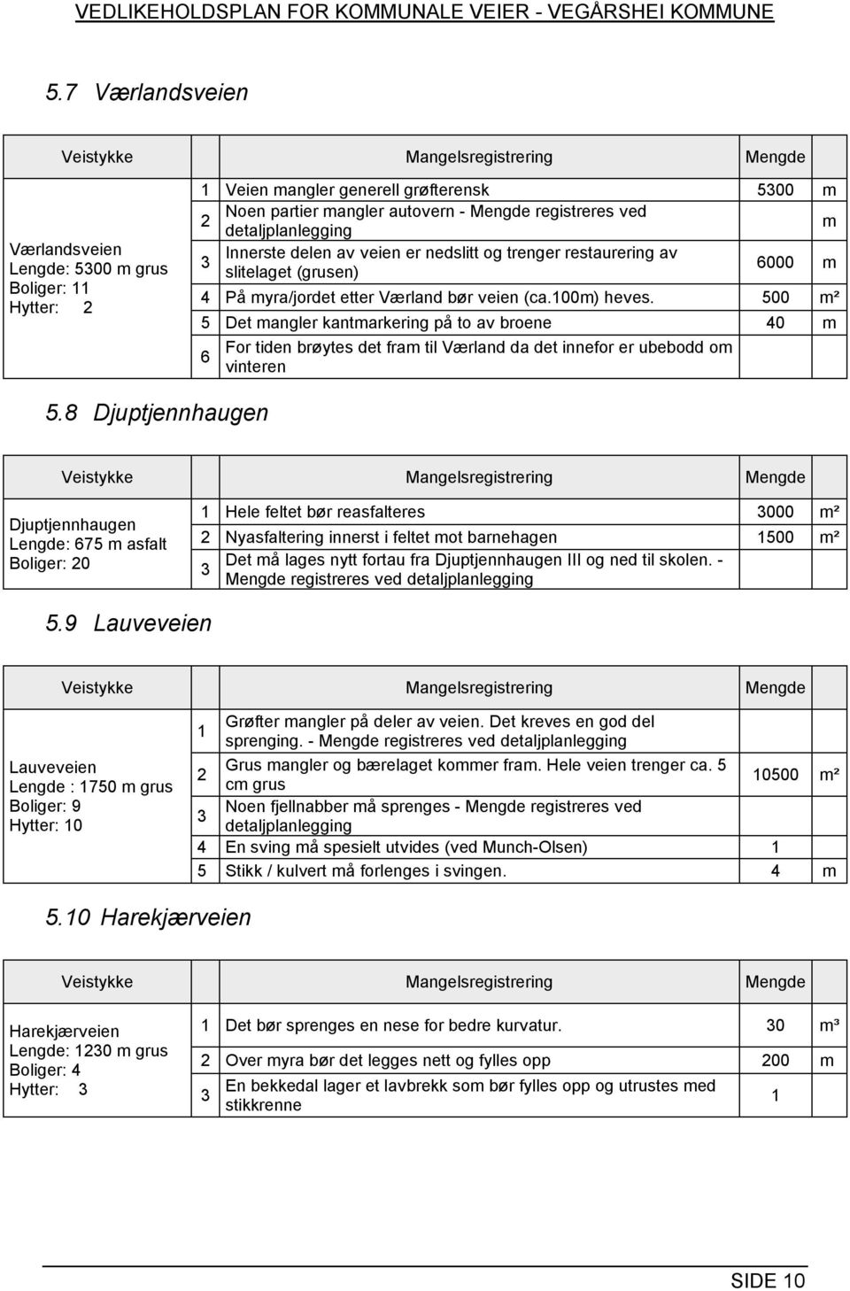 500 m² 5 Det mangler kantmarkering på to av broene 40 m 6 For tiden brøytes det fram til Værland da det innefor er ubebodd om vinteren 5.