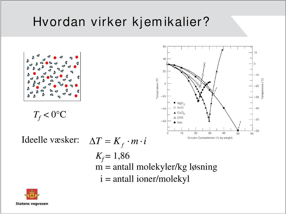 f m i K f = 1,86 m = antall