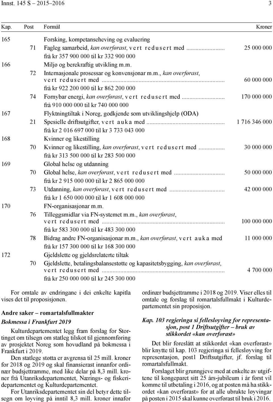 .. 60 000 000 frå kr 922 200 000 til kr 862 200 000 74 Fornybar energi, kan overførast, v e r t r e d u s e r t med.