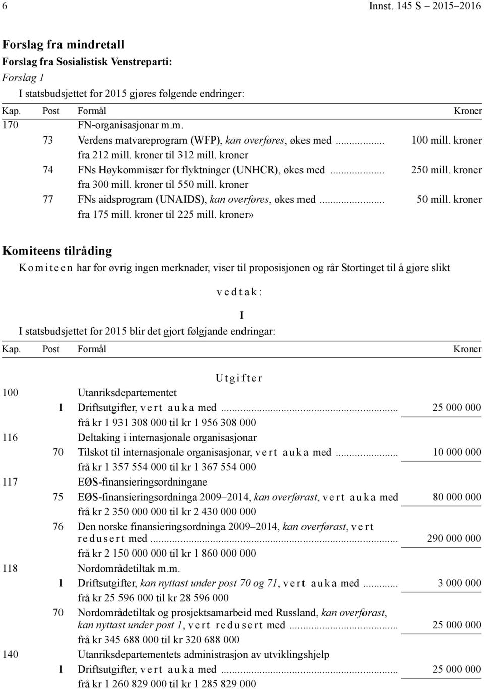 kroner 77 FNs aidsprogram (UNAIDS), kan overføres, økes med... 50 mill. kroner fra 175 mill. kroner til 225 mill.