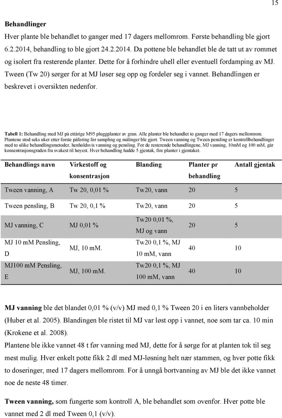 Tabell 1: Behandling med MJ på ettårige M95 pluggplanter av gran. Alle planter ble behandlet to ganger med 17 dagers mellomrom.