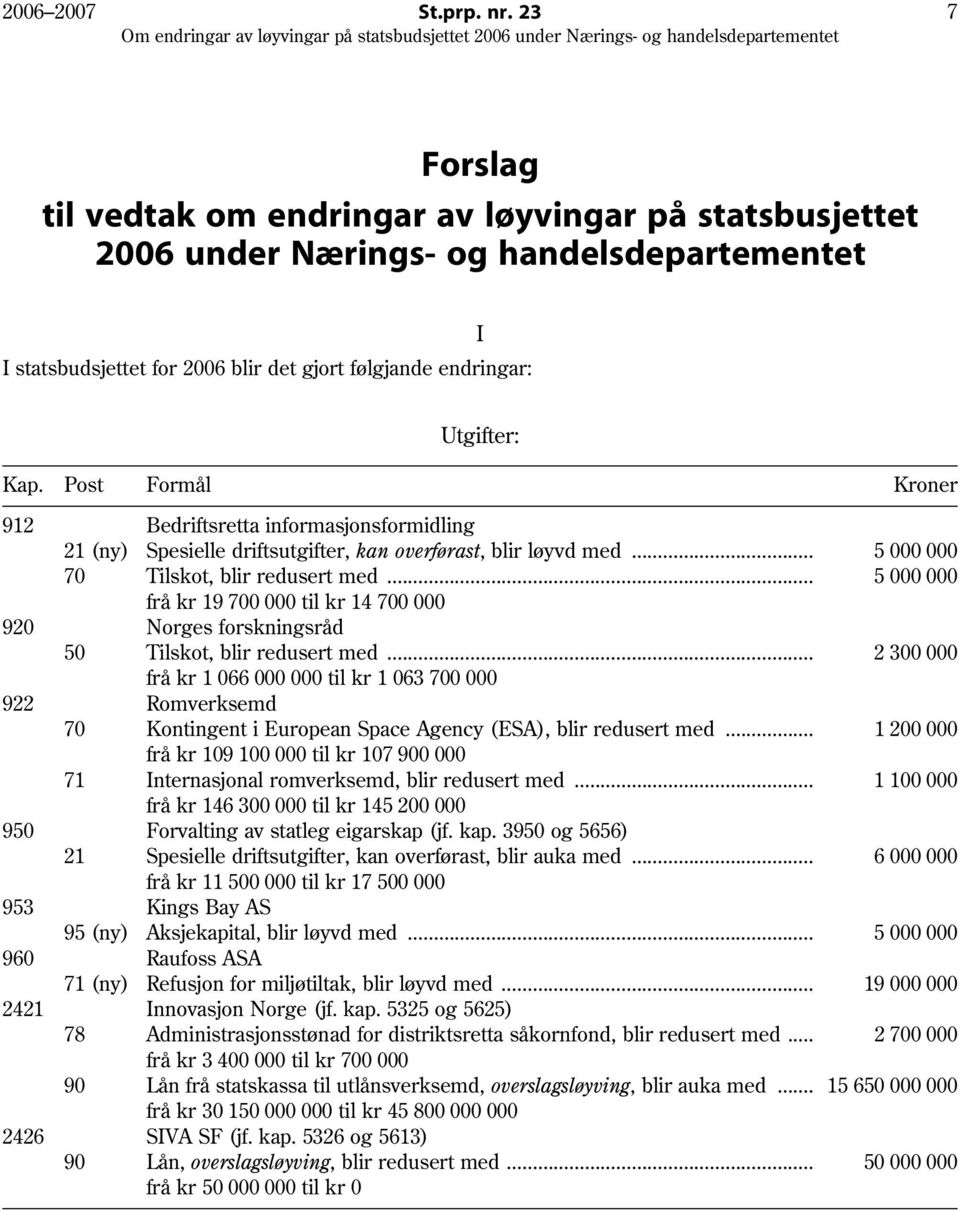 Post Formål Kroner 912 Bedriftsretta informasjonsformidling 21 (ny) Spesielle driftsutgifter, kan overførast, blir løyvd med... 5 000 000 70 Tilskot, blir redusert med.