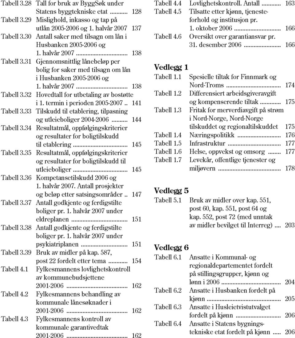 termin i perioden 2005-2007.. 141 Tabell 3.33 Tilskudd til etablering, tilpasning og utleieboliger 2004-2006... 144 Tabell 3.
