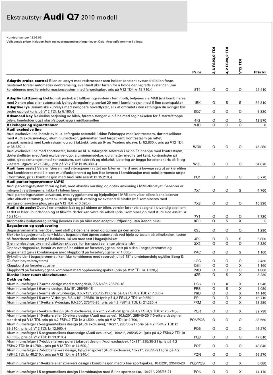 710,-) 8T4 O O O 22 410 Adaptiv luftfjæring Elektronisk justerbart luftfjæringssystem i fem modi, betjenes via MMI (må kombineres med Xenon plus eller automatisk lyshøyderegulering, senket 20 mm i