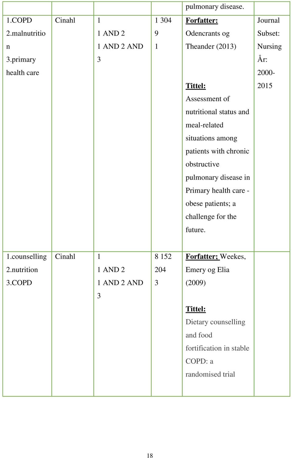 primary 3 År: health care 2000- Tittel: 2015 Assessment of nutritional status and meal-related situations among patients with chronic obstructive