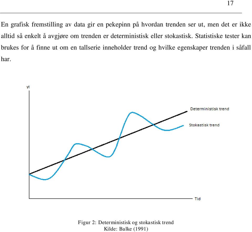 Statistiske tester kan brukes for å finne ut om en tallserie inneholder trend og hvilke