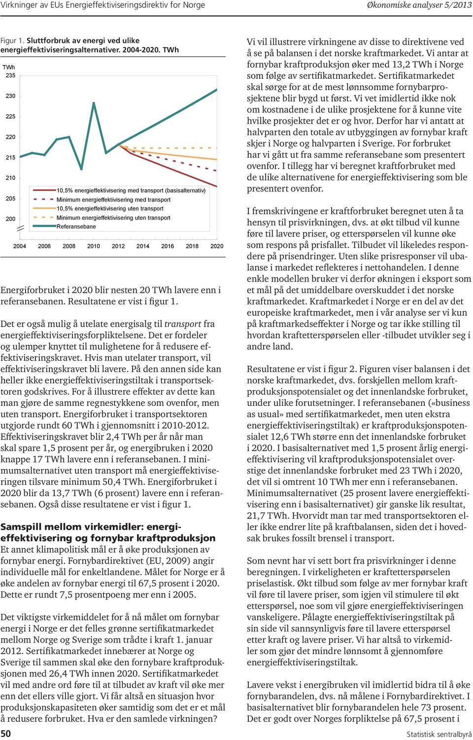 energieffektivisering uten transport Referansebane 195 2004 2006 2008 2010 2012 2014 2016 2018 2020 Energiforbruket i 2020 blir nesten 20 TWh lavere enn i referansebanen.