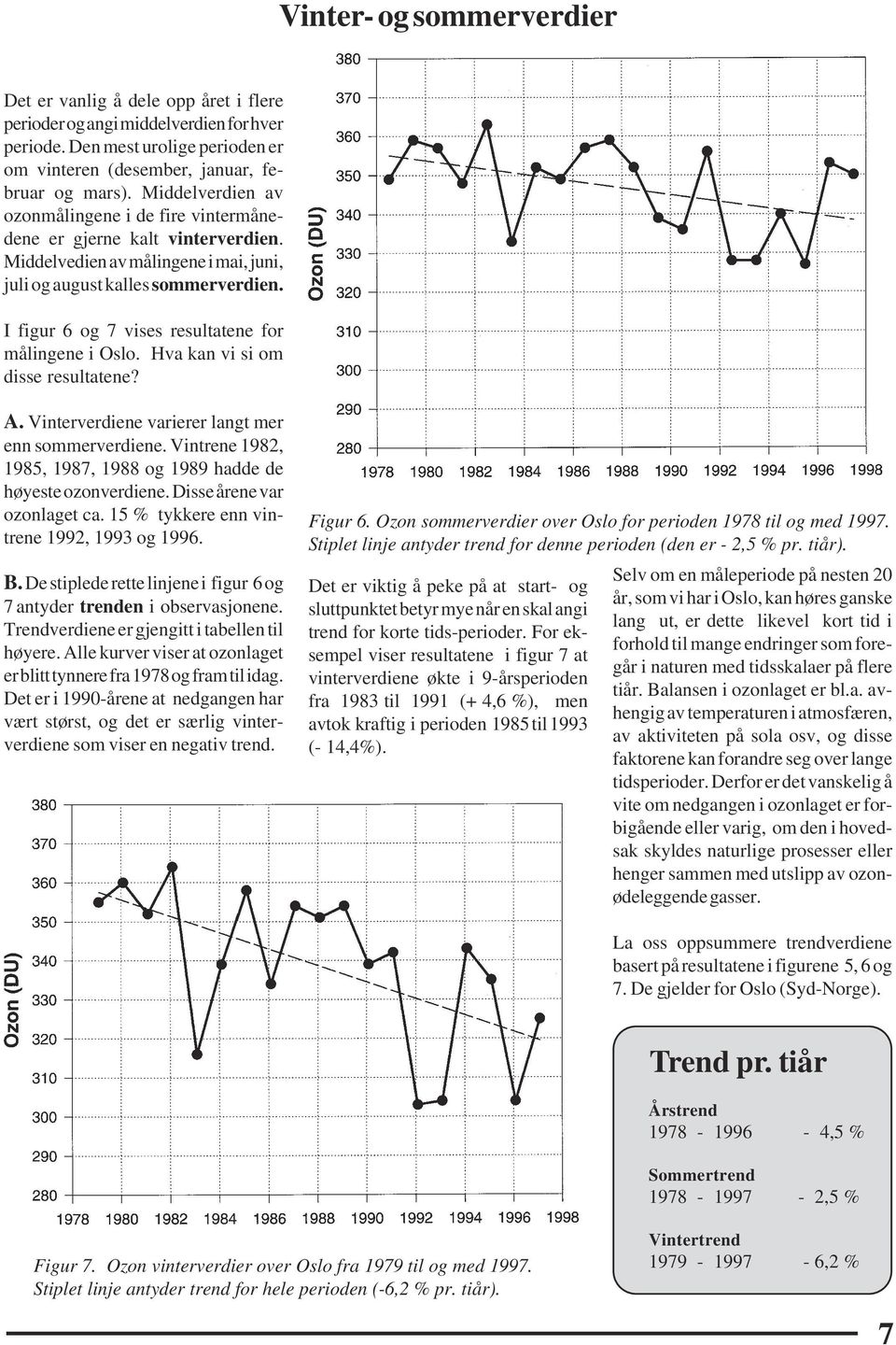 I figur 6 og 7 vises resultatene for målingene i Oslo. Hva kan vi si om disse resultatene? A. Vinterverdiene varierer langt mer enn sommerverdiene.