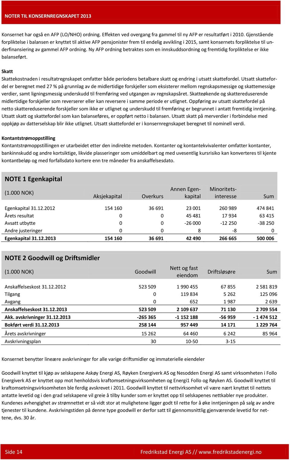 Ny AFP ordning betraktes som en innskuddsordning og fremtidig forpliktelse er ikke balanseført.