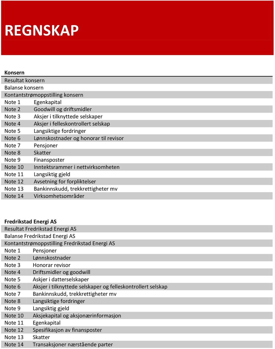 11 Langsiktig gjeld Note 12 Avsetning for forpliktelser Note 13 Bankinnskudd, trekkrettigheter mv Note 14 Virksomhetsområder Fredrikstad Energi AS Resultat Fredrikstad Energi AS Balanse Fredrikstad