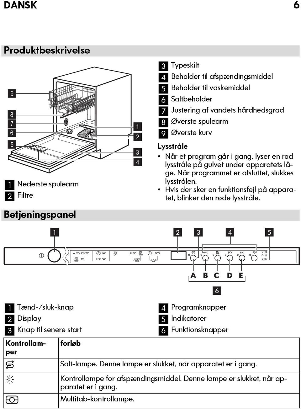 Når programmet er afsluttet, slukkes lysstrålen. Hvis der sker en funktionsfejl på apparatet, blinker den røde lysstråle.