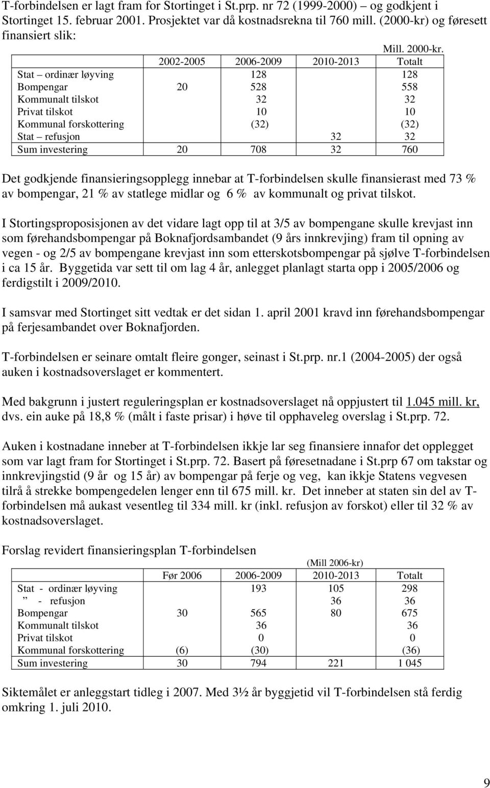 2002-2005 2006-2009 2010-2013 Totalt Stat ordinær løyving Bompengar Kommunalt tilskot Privat tilskot Kommunal forskottering 20 128 528 32 10 (32) 128 558 32 10 (32) Stat refusjon 32 32 Sum