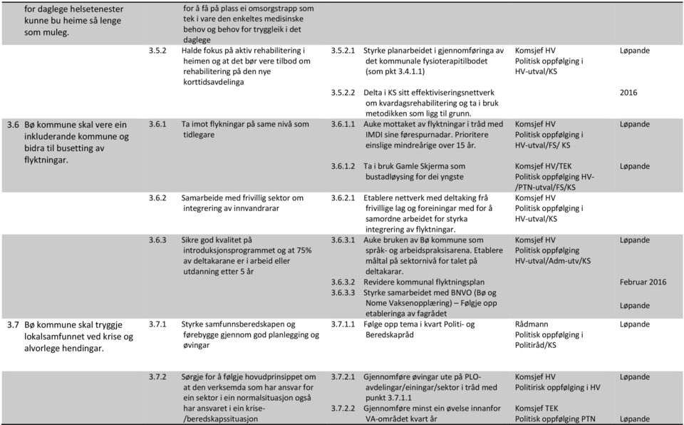 2 Halde fokus på aktiv rehabilitering i heimen og at det bør vere tilbod om rehabilitering på den nye korttidsavdelinga 3.6.1 Ta imot flykningar på same nivå som tidlegare 3.6.2 Samarbeide med frivillig sektor om integrering av innvandrarar 3.