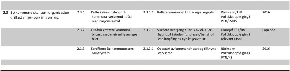 3.2.1 Vurdere overgang til bruk av el- eller hybridbil i staden for diesel-/bensinbil ved inngåing av nye leigeavtalar /HV relevant