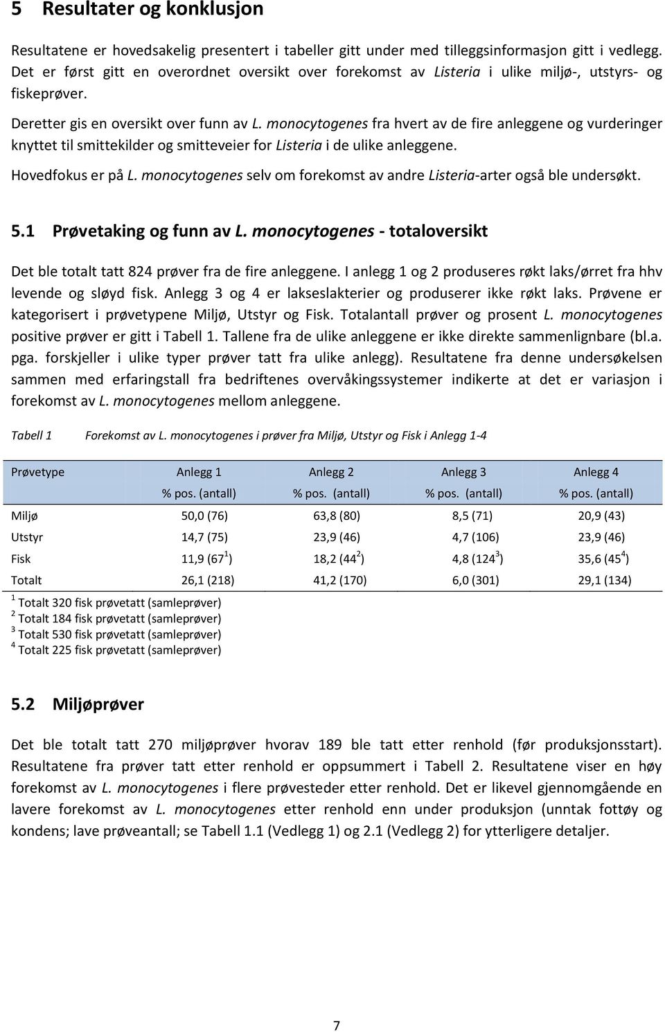 monocytogenes fra hvert av de fire anleggene og vurderinger knyttet til smittekilder og smitteveier for Listeria i de ulike anleggene. Hovedfokus er på L.