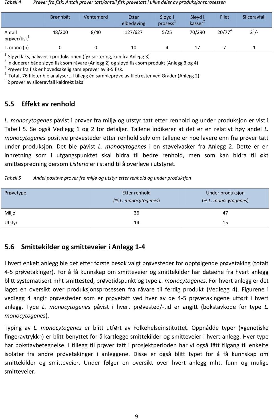 mono (n) 0 0 10 4 17 7 1 1 Sløyd laks, halvveis i produksjonen (før sortering, kun fra Anlegg 3) 2 Inkluderer både sløyd fisk som råvare (Anlegg 2) og sløyd fisk som produkt (Anlegg 3 og 4) 3 Prøver