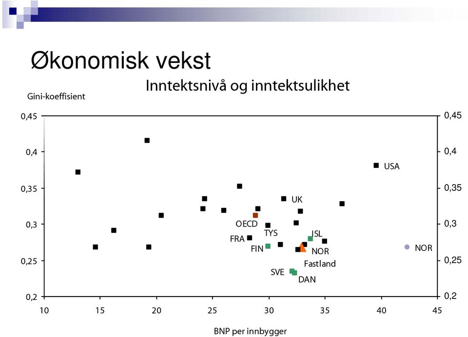 UK,35,3,25,2 OECD TYS FRA FIN SVE DAN ISL NOR