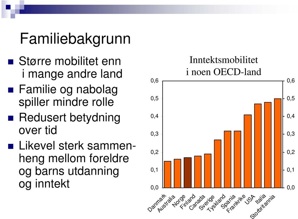 barns utdanning og inntekt,6,5,4,3,2,1, Danmark Australia Inntektsmobilitet i noen