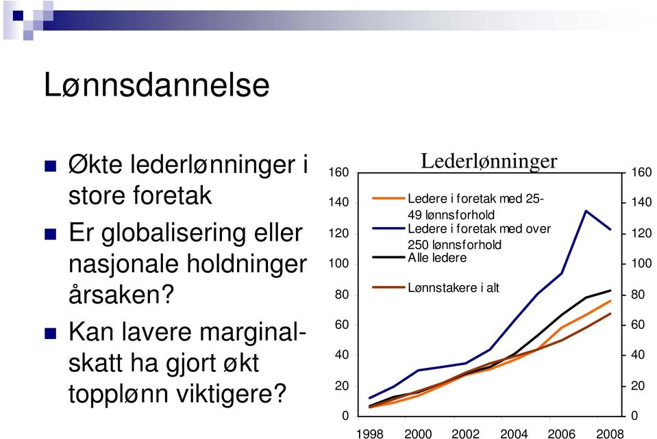 16 14 12 1 8 Lederlønninger Ledere i foretak med 25-49 lønnsforhold Ledere i foretak